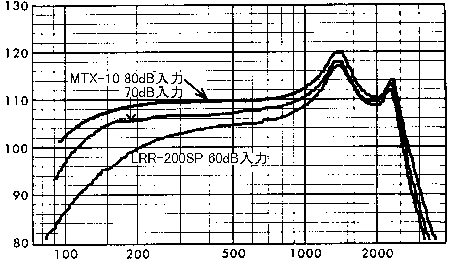 MTX-10LRR-200̃Zbg