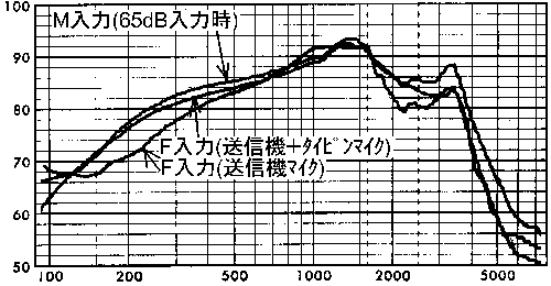 M}CNFM}CN