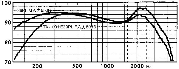 E39PL ɐڑꍇ̎g