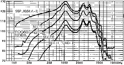 Rx/M_2