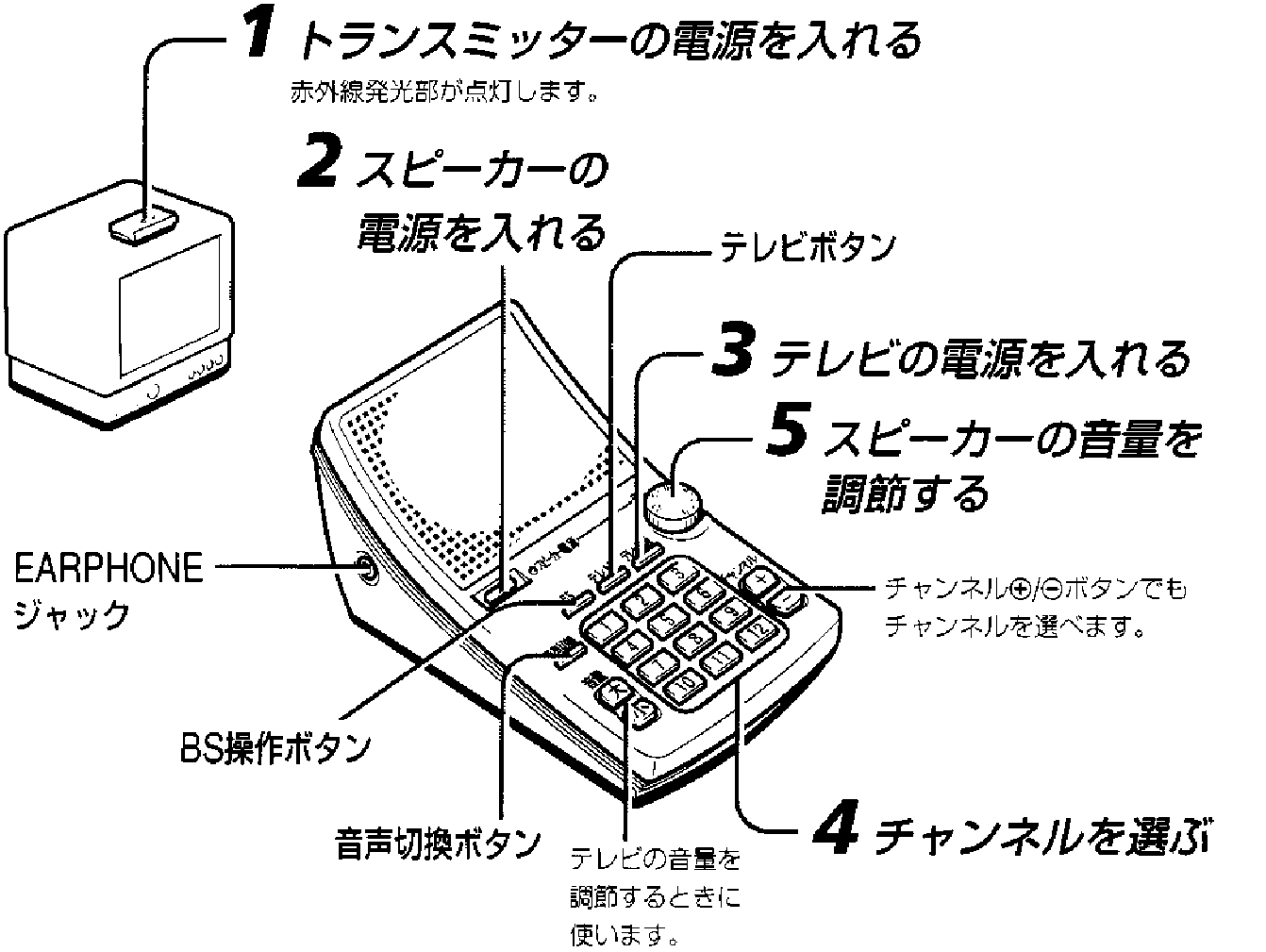 SONY [gR}_-2