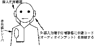 O͒pR[hڑ