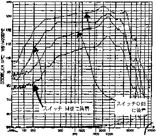 C_N^ʒuɂ̈Ⴂ