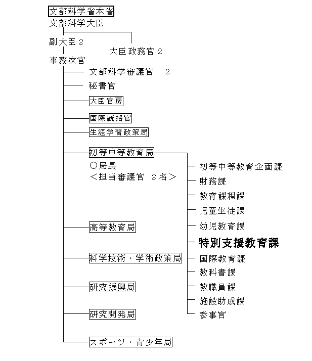 ȊwȂ̑gD