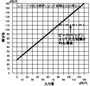 s[NNbv