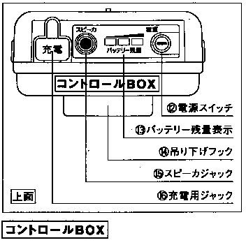 コントロールBOX