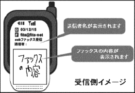受信側イメージ